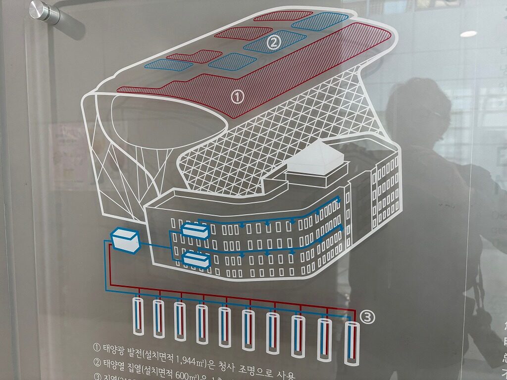 ソウル市庁舎